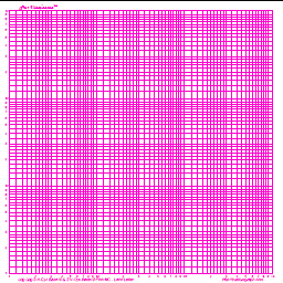 Logarithmic Scale - Graph Paper, Pink 2 Cycle, Square Landscape Legal Graphing Paper
