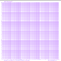 Graph Logarithm - Graph Paper, Purple 4V2H Cycle, Square Portrait A4 Graph Paper